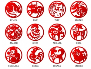 Знаки Китайского гороскопа