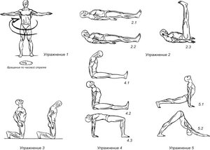 Как выполнить пять упражнений
